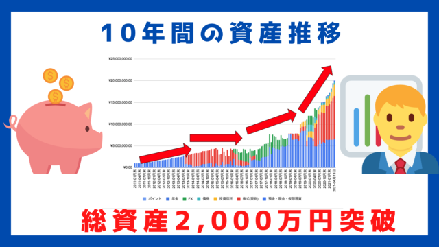 ついに2 000万円に到達 資産 推移と投資方針の変遷を語る 30代サラリーマンのfireまでの軌跡 投資の失敗 人生の転換点 高配当 増配株で目指せfire